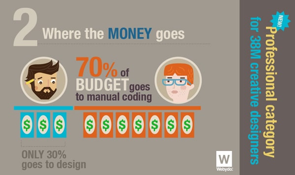 07_7_tendencias_de_diseño_web_para_el_2015